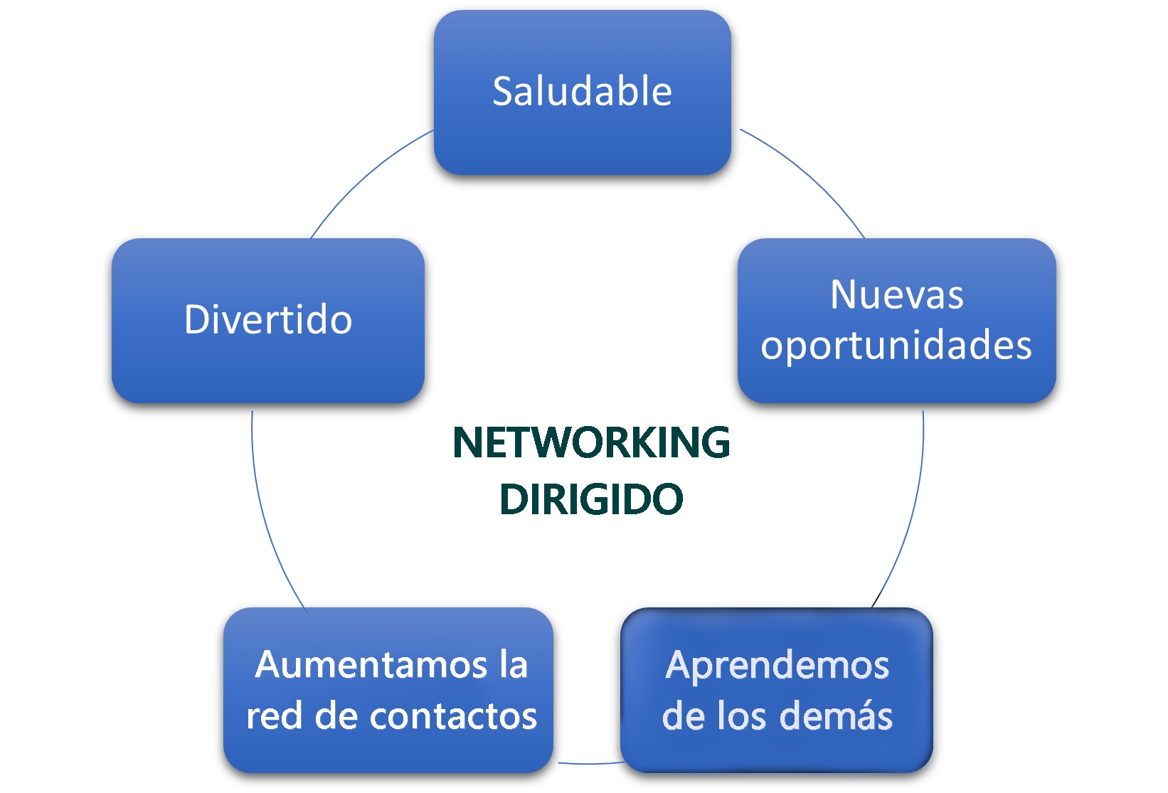 Beneficios-del-networking_marzo2023_Alfonso